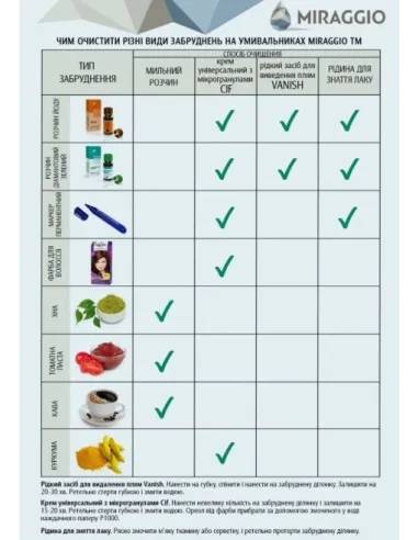Умивальник для ванної з литого мармуру Miraggio Evora Глянець, 500х320х150 мм - 1