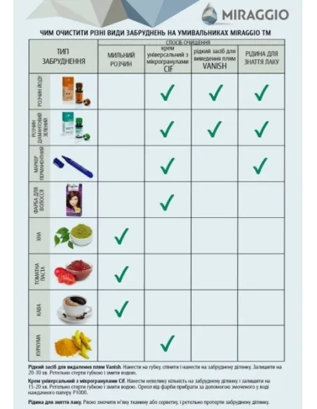 Умивальник для ванної з литого мармуру Miraggio Faro R Глянець, 408х227х100 мм - 1