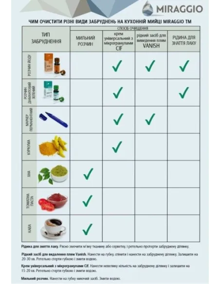 Мойка кухонная каменная квадратная Miraggio Bodrum 510 Sand, 508x495x211 мм - 1