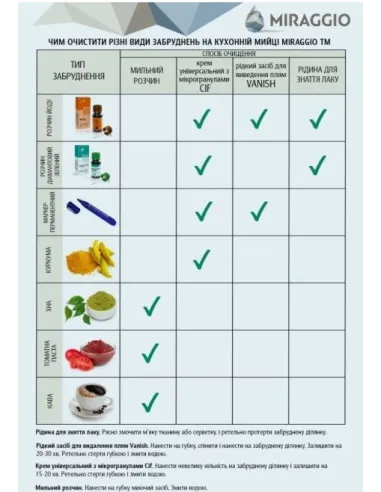 Мойка кухонная каменная квадратная Miraggio Bodrum 510 Gray, 508x495x211 мм - 2