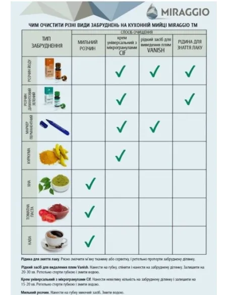 Мойка кухонная каменная квадратная Miraggio Bodrum 510 Gray, 508x495x211 мм - 2