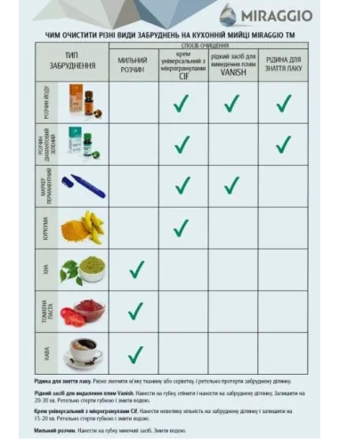 Мойка кухонная каменная квадратная Miraggio Bodrum 510 White, 508x495x211 мм - 1