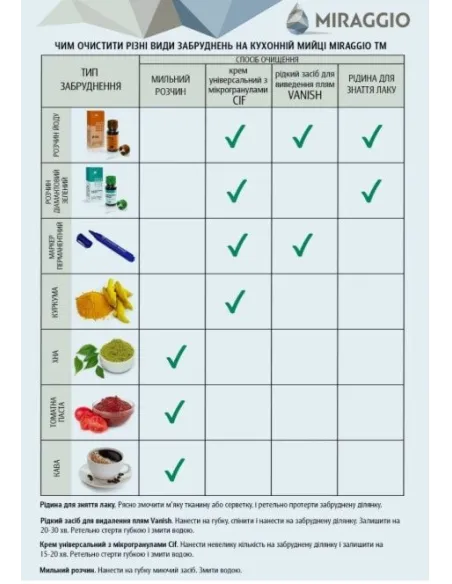 Мойка кухонная каменная прямоугольная Miraggio Bodrum 650 Sand, 649x500x220 мм - 1