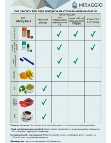 Мойка кухонная каменная прямоугольная Miraggio Bodrum 650 Terra, 649x500x220 мм - 1