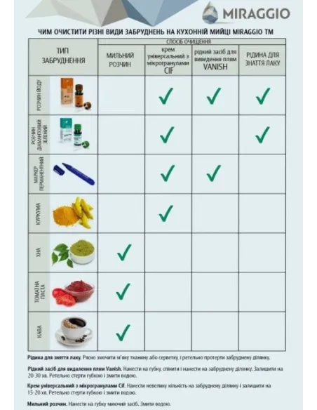 Мойка кухонная каменная угловая Miraggio Europe Gray, 1100х575х205 мм - 1