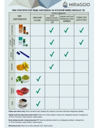 Мойка кухонная каменная угловая Miraggio Europe White, 1100х575х205 мм - 1