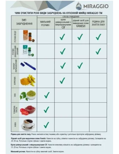 Мойка кухонная каменная прямоугольная Miraggio La Pas White, 786x489x203 мм - 1