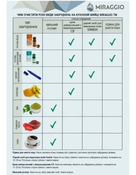 Мойка кухонная каменная прямоугольная Miraggio La Pas White, 786x489x203 мм - 1