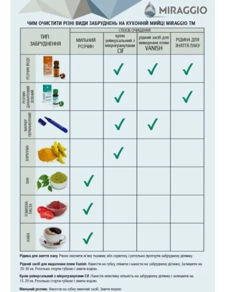 Мойка кухонная каменная прямоугольная Miraggio La Pas Gray, 786x489x203 мм - 1