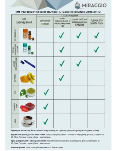 Мойка кухонная каменная круглая Miraggio Malibu Gray, 516х516х219 мм - 3