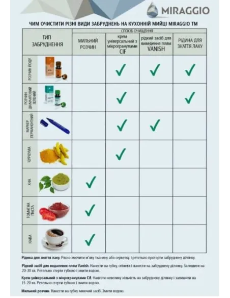 Мойка кухонная каменная круглая Miraggio Malibu Gray, 516х516х219 мм - 3