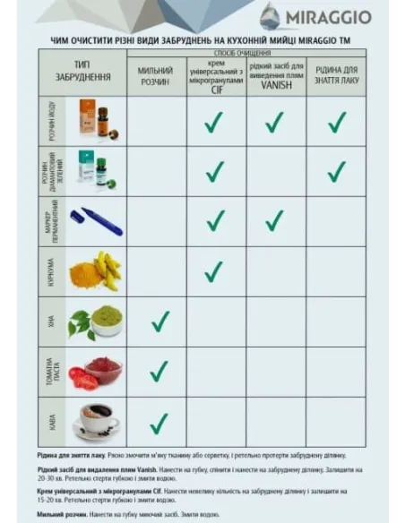 Мойка кухонная каменная круглая Miraggio Malibu Sand, 516х516х219 мм - 1