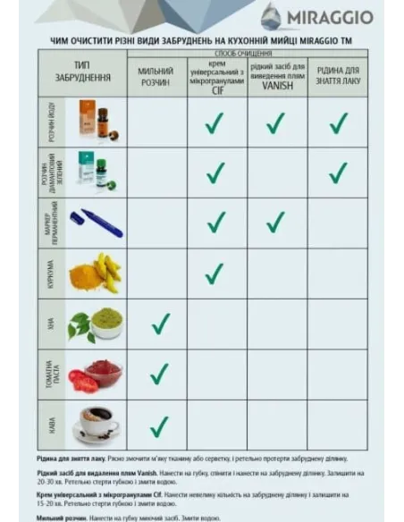 Мойка кухонная каменная круглая Miraggio Malibu Jasmine, 516х516х219 мм - 2