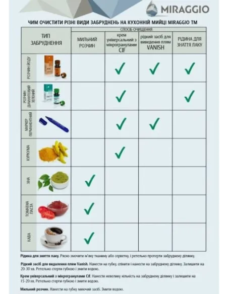 Мойка кухонная каменная прямоугольная Miraggio Orlean White, 861х496x220 мм - 8