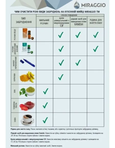 Мойка кухонная каменная круглая Miraggio Tuluza Black, 525х483х204 мм - 1