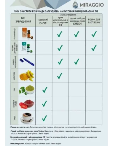 Мойка кухонная каменная круглая Miraggio Tuluza Gray, 525х483х204 мм - 1