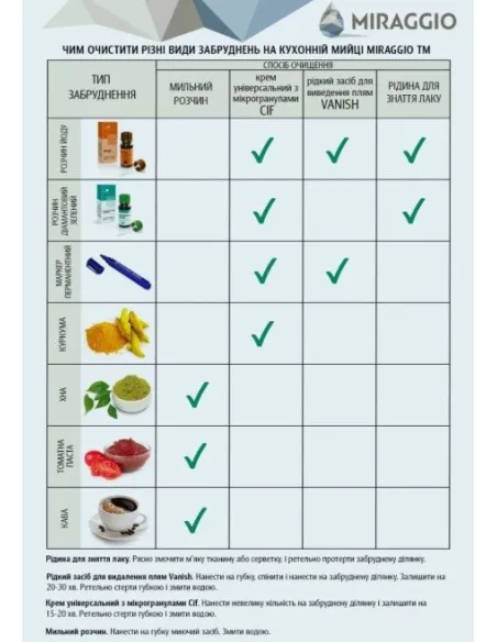 Мойка кухонная каменная круглая Miraggio Tuluza Gray, 525х483х204 мм - 1