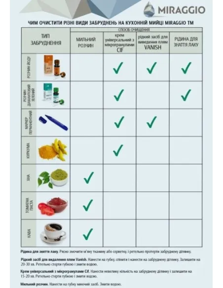 Мойка кухонная каменная круглая Miraggio Valencia Gray, 446х446х196 мм - 1