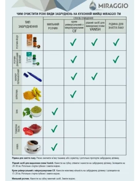Мойка кухонная каменная круглая Miraggio Valencia Terra, 446х446х196 мм - 1