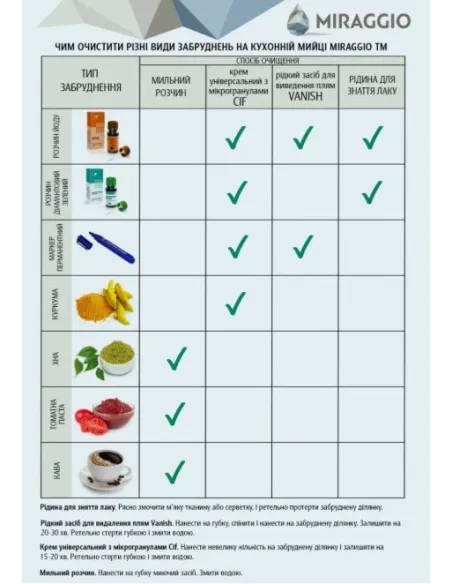 Мойка кухонная каменная прямоугольная Miraggio Versal White, 758х462х201 мм - 1