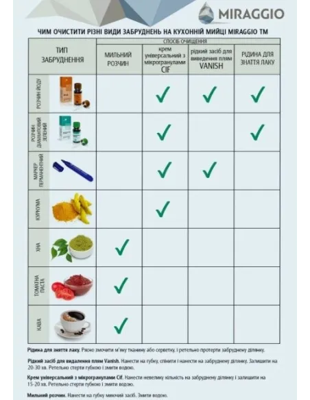 Мойка кухонная каменная прямоугольная Miraggio Versal Gray, 758х462х201 мм - 1