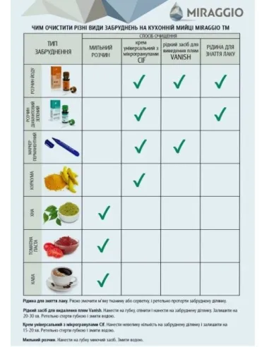 Мойка кухонная каменная прямоугольная Miraggio Westeros White, 875x504x199 мм - 4