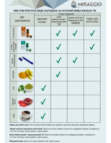 Мойка кухонная каменная прямоугольная Miraggio Westeros Black, 875x504x199 мм - 4