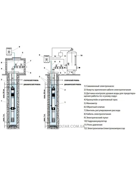 Відцентровий глибинний насос Pedrollo 4SR2m/12-PD, пульт управління, кабель 15 метрів, 0.75 кВт - 2