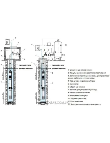 Відцентровий глибинний насос Pedrollo 4SR2m/17 - PD, пульт керування, кабель 15 метрів, 1.1 кВт - 2