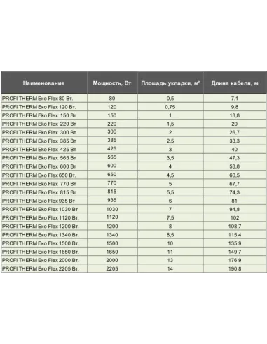 Нагревательный кабель Profi Therm Eko Flex 1650 Вт, двухжильный, комплект - 2
