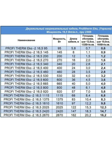 Нагревательный кабель Profi Therm Eko-2 16.5-800 Вт, двухжильный, комплект - 2