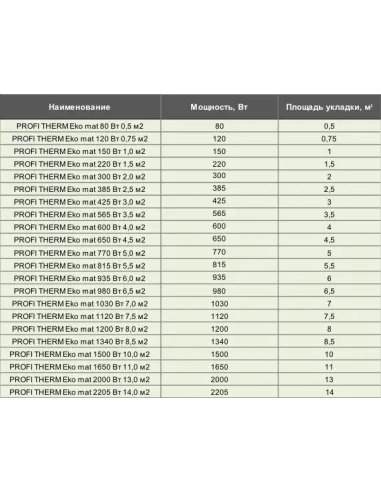 Нагрівальний мат Profi Therm Eko Mat 80/11 Вт/кв.м, комплект, під плитку - 3