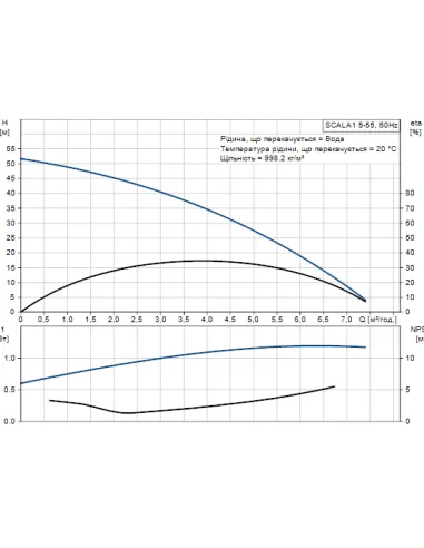 Насосная станция Grundfos Scala1 5-55 с защитой сухого хода - 4
