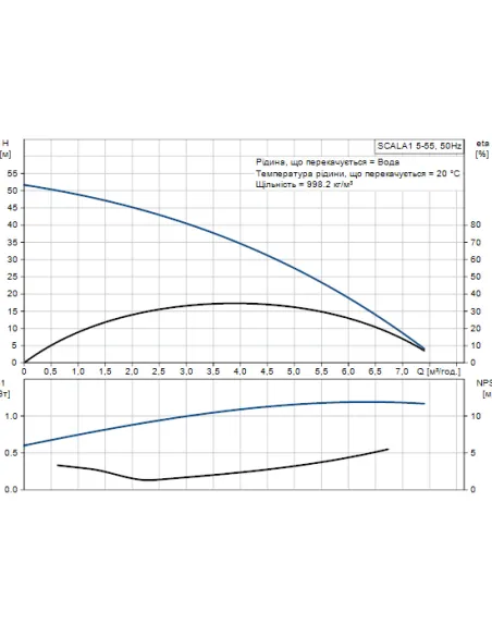 Насосная станция Grundfos Scala1 5-55 с защитой сухого хода - 4 Насосная станция Grundfos Scala1 5-55 с защитой сухого хода - 4