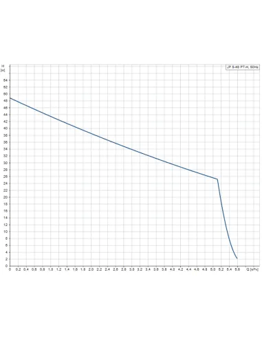 Насосная станция Grundfos JP5-48 1.49 кВт, бак 20 литров - 2
