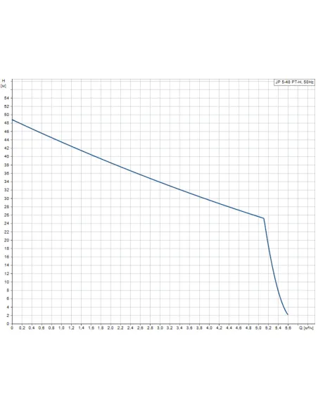 Насосная станция Grundfos JP5-48 1.49 кВт, бак 20 литров - 2