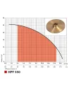 Відцентровий поверхневий насос NPO HPF 450 1.7 кВт - 5