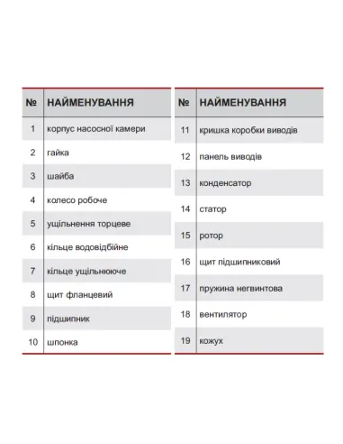Центробежный поверхностный насос NPO HPF 450 1.7 кВт - 3