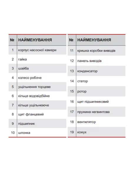 Центробежный поверхностный насос NPO HPF 450 1.7 кВт - 3