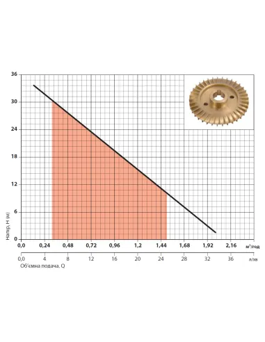 Мобильная топливная заправочная станция NPO RSD-36 для дизельного топлива - 5