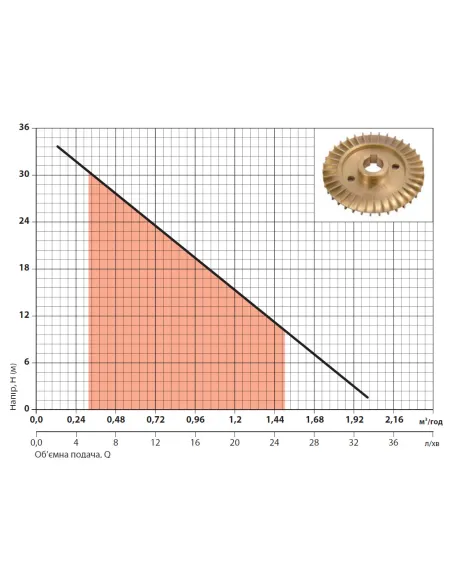 Мобильная топливная заправочная станция NPO RSD-36 для дизельного топлива - 5
