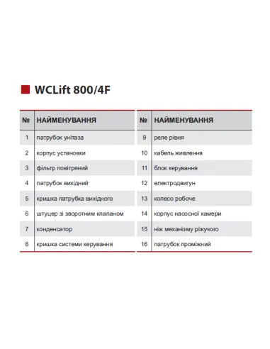 Канализационная установка NPO WCLift 800/4F сололифт - 3