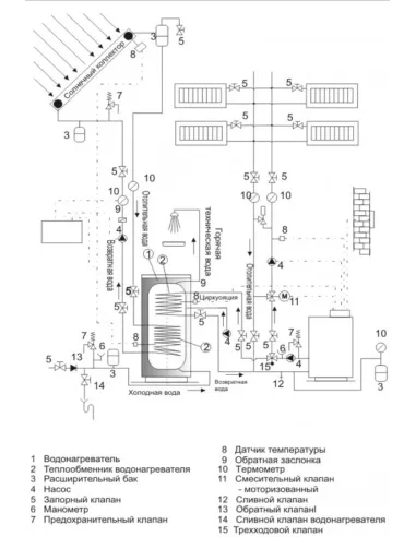 Бойлер Drazice Okce 300 Ntrr/3-6kW комбинированный, косвенного нагрева, напольный - 4