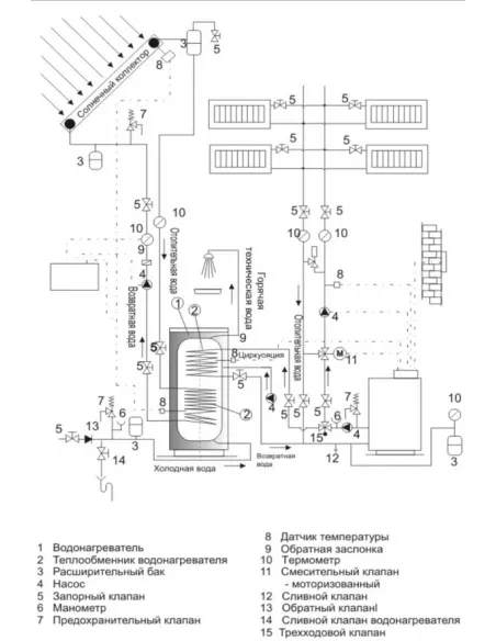 Бойлер Drazice Okce 300 Ntrr/3-6kW комбинированный, косвенного нагрева, напольный - 4