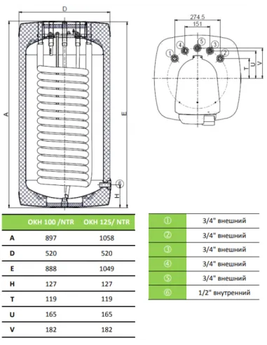 Бойлер Drazice Оkh 100 Ntr/Hv косвенного нагрева, напольный - 3