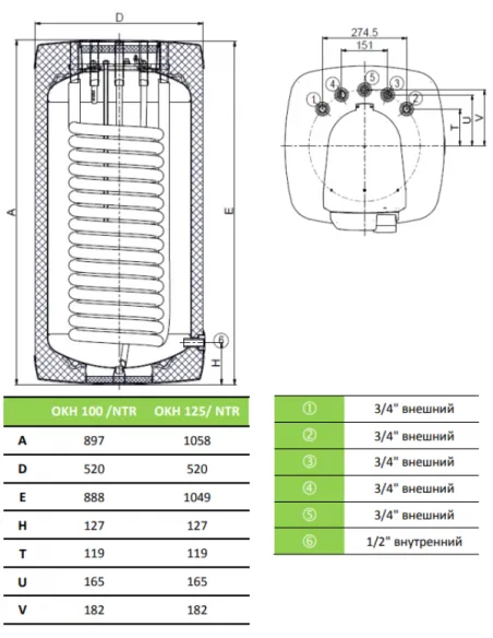 Бойлер Drazice Оkh 100 Ntr/Hv косвенного нагрева, напольный - 3 Бойлер Drazice Оkh 100 Ntr/Hv косвенного нагрева, напольный - 3
