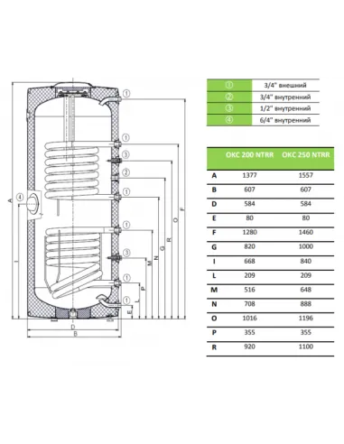 Бойлер Drazice Okc 200 Ntrr/So косвенного нагрева, напольный, для солнечных систем - 4