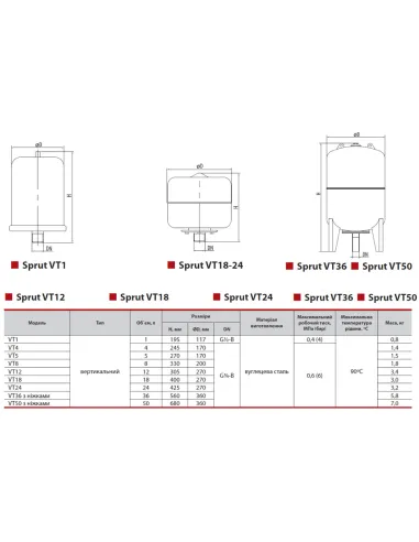 Расширительный бак вертикальный NPO VT 36, 36 литров, для систем отопления - 2