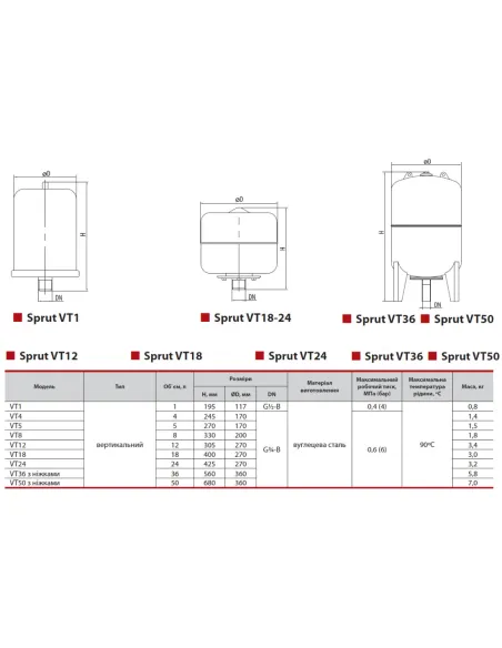 Розширювальний бак вертикальний NPO VT 18, 18 літрів, для систем опалення - 2