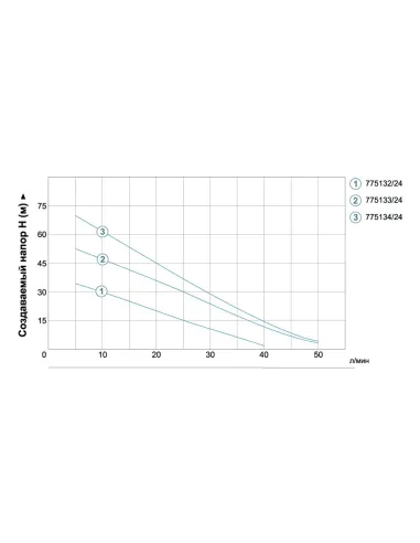 Насосная станция Aquatica 775061/24 0.37 кВт, бак 24 литра - 4